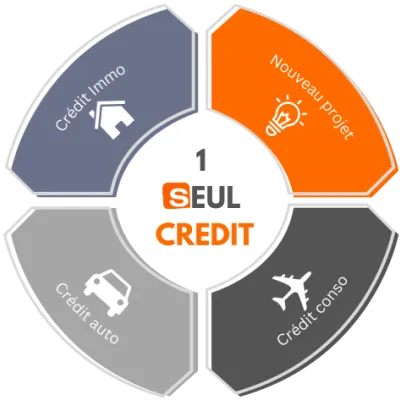 Crédits Solution Officiel