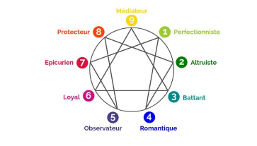 Augmenter votre visibilité Web Global Internet et vos ventes