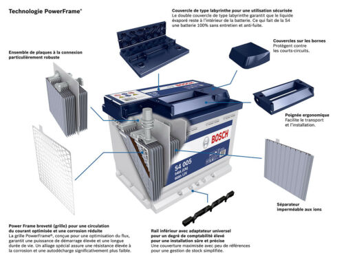 Bosch S4008 Batterie de Voiture 74A/h-680A